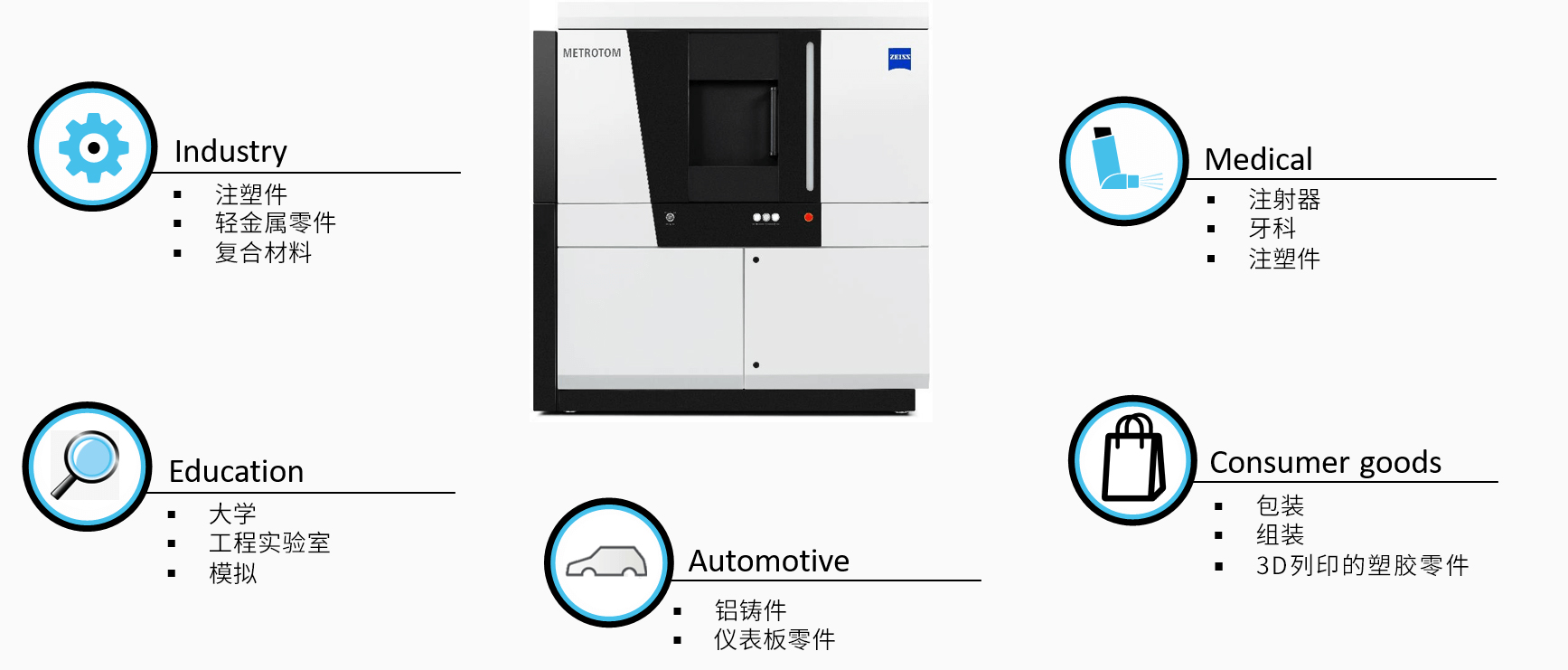 忻州忻州蔡司忻州工业CT