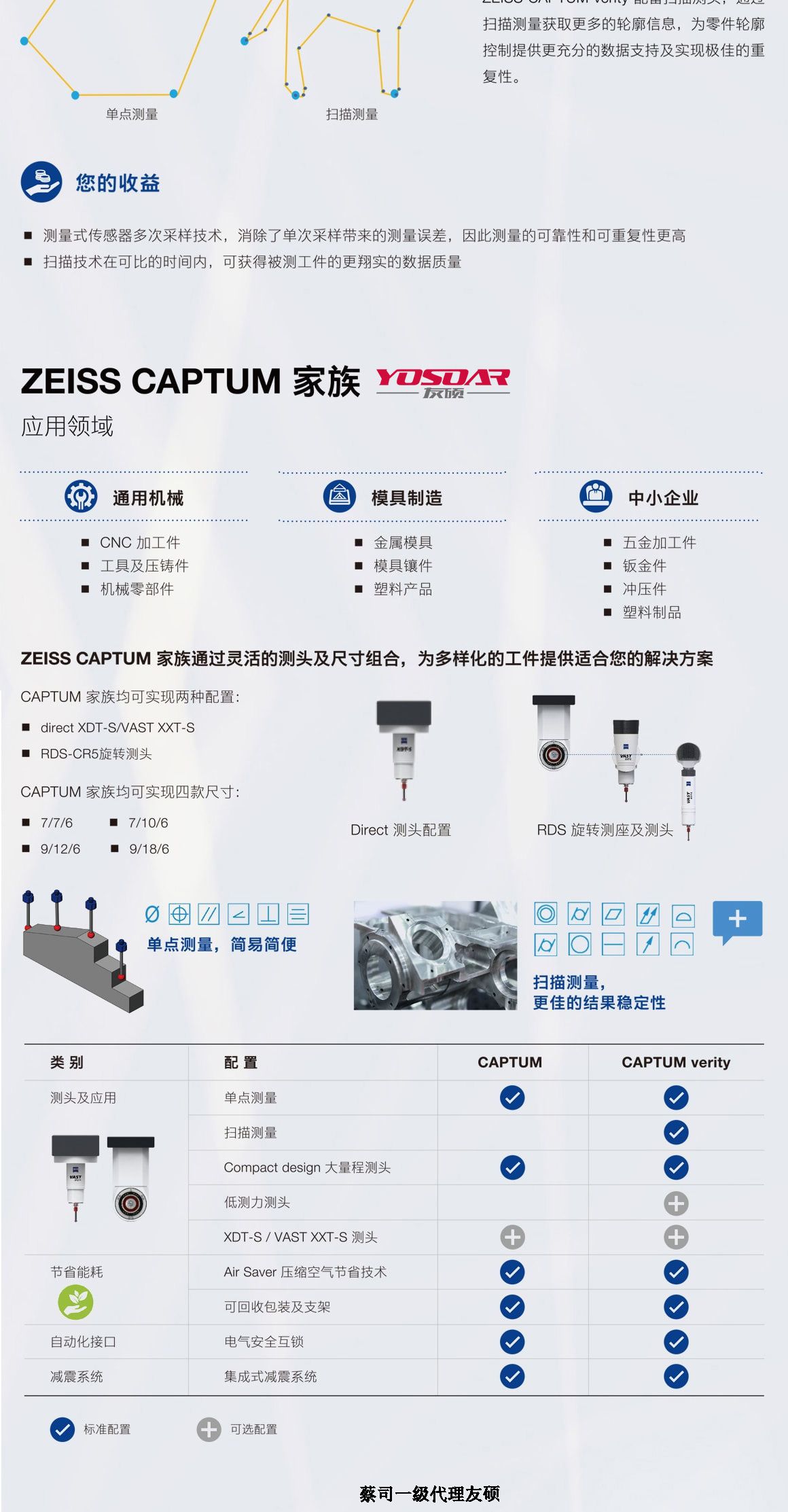 忻州蔡司忻州三坐标CAPTUM